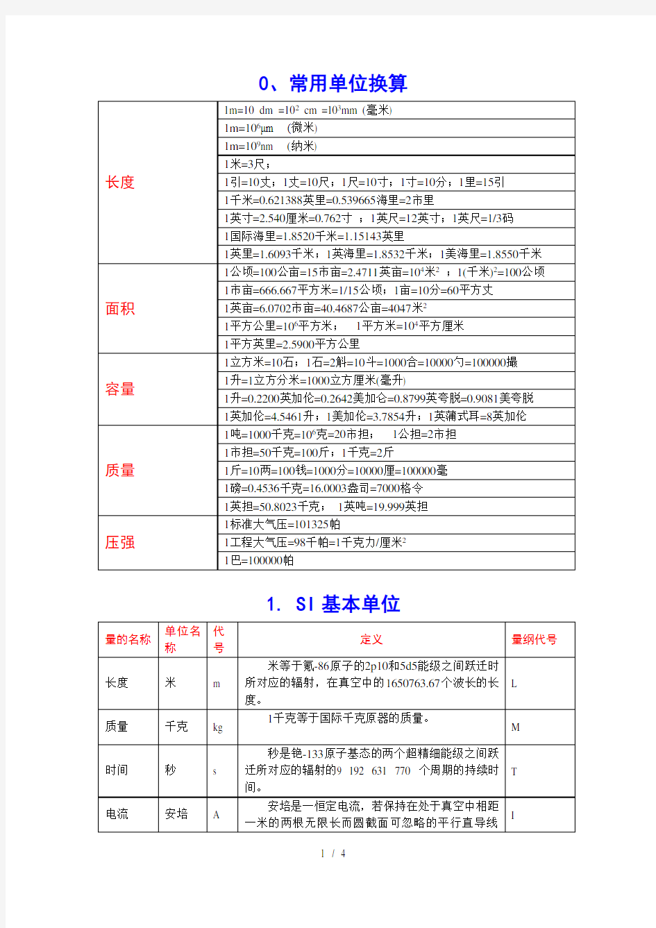 常用单位附单位换算大全