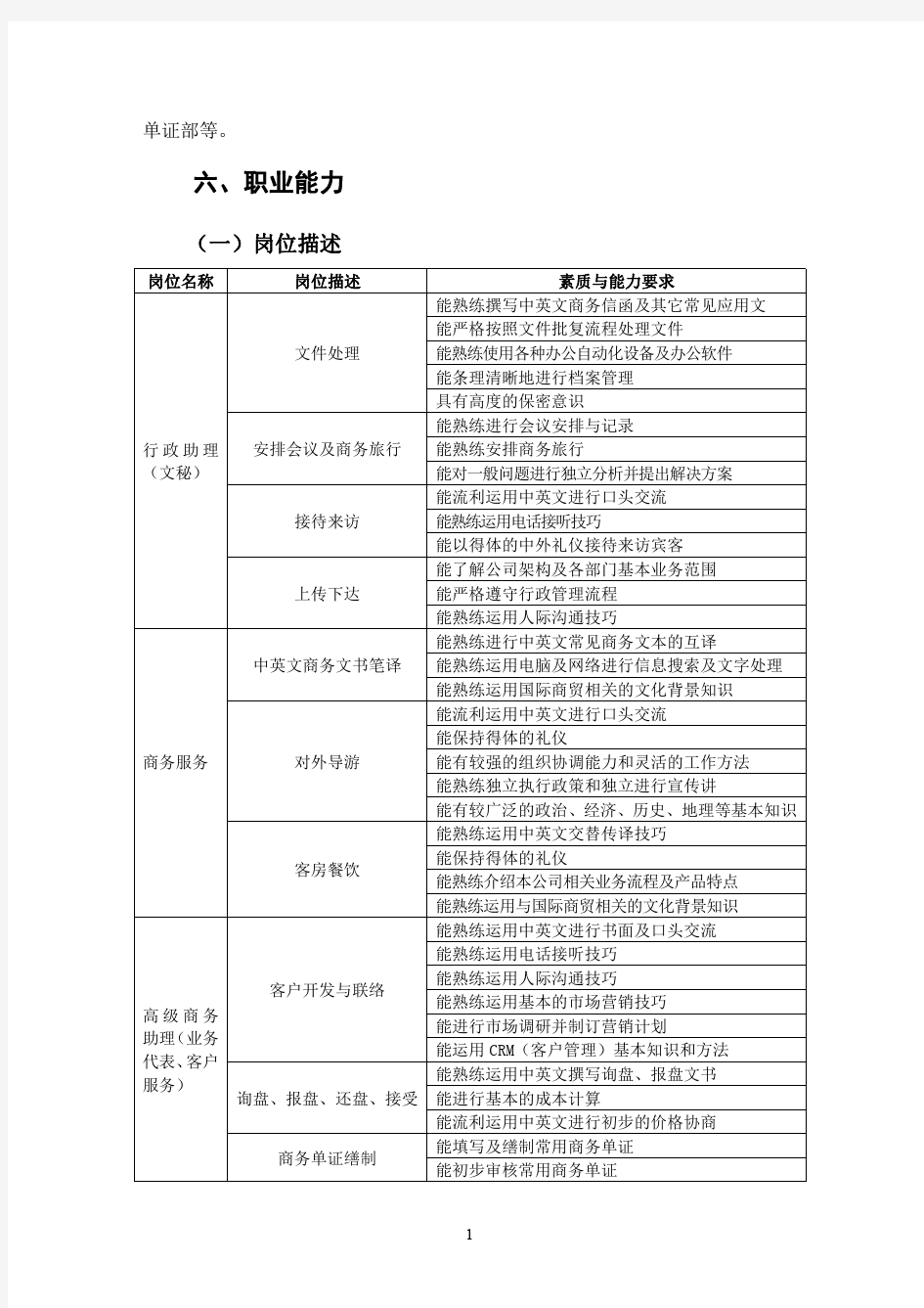 商务英语专业人才培养方案