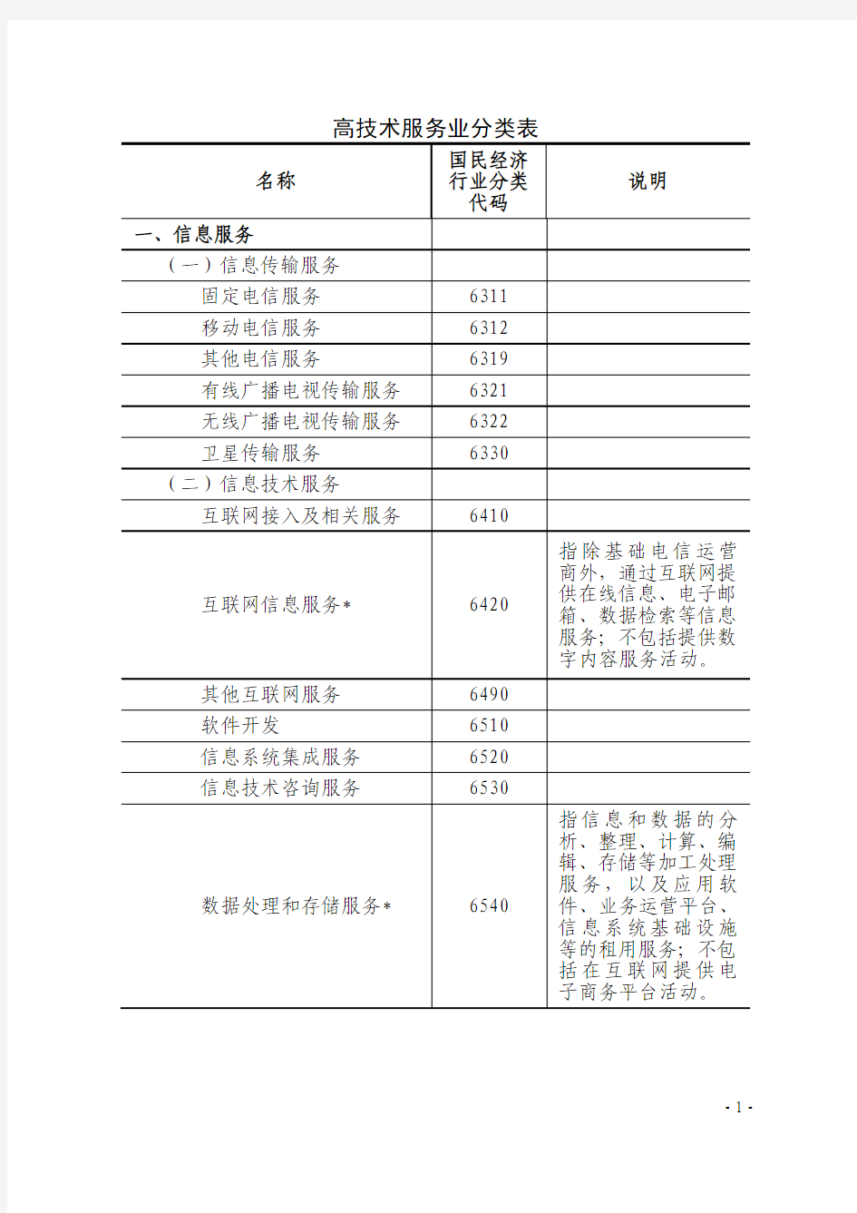 高技术服务业分类表