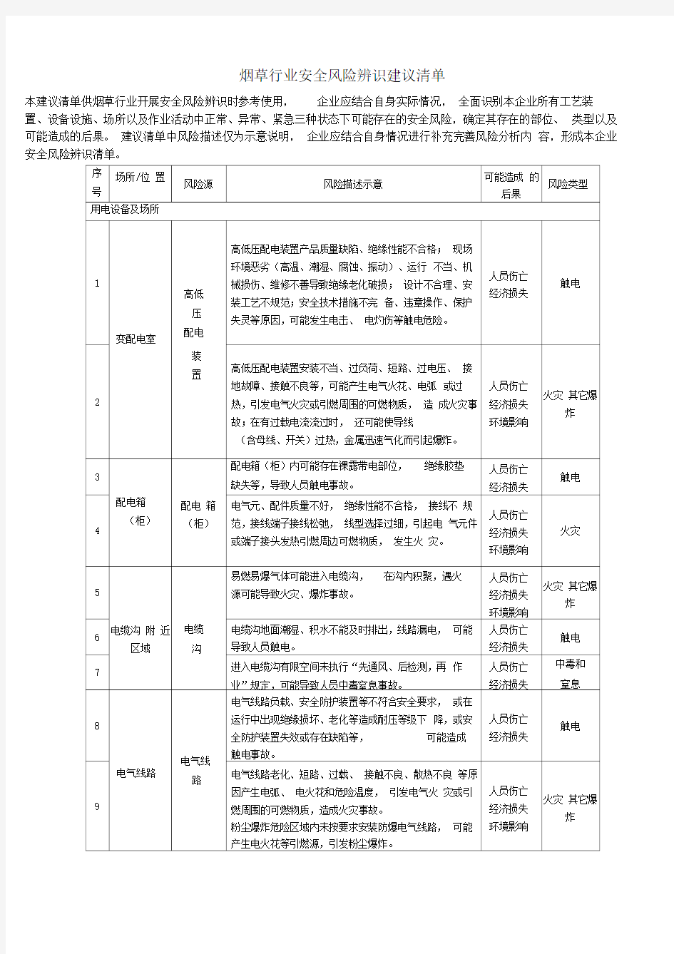 烟草行业安全风险辨识建议清单