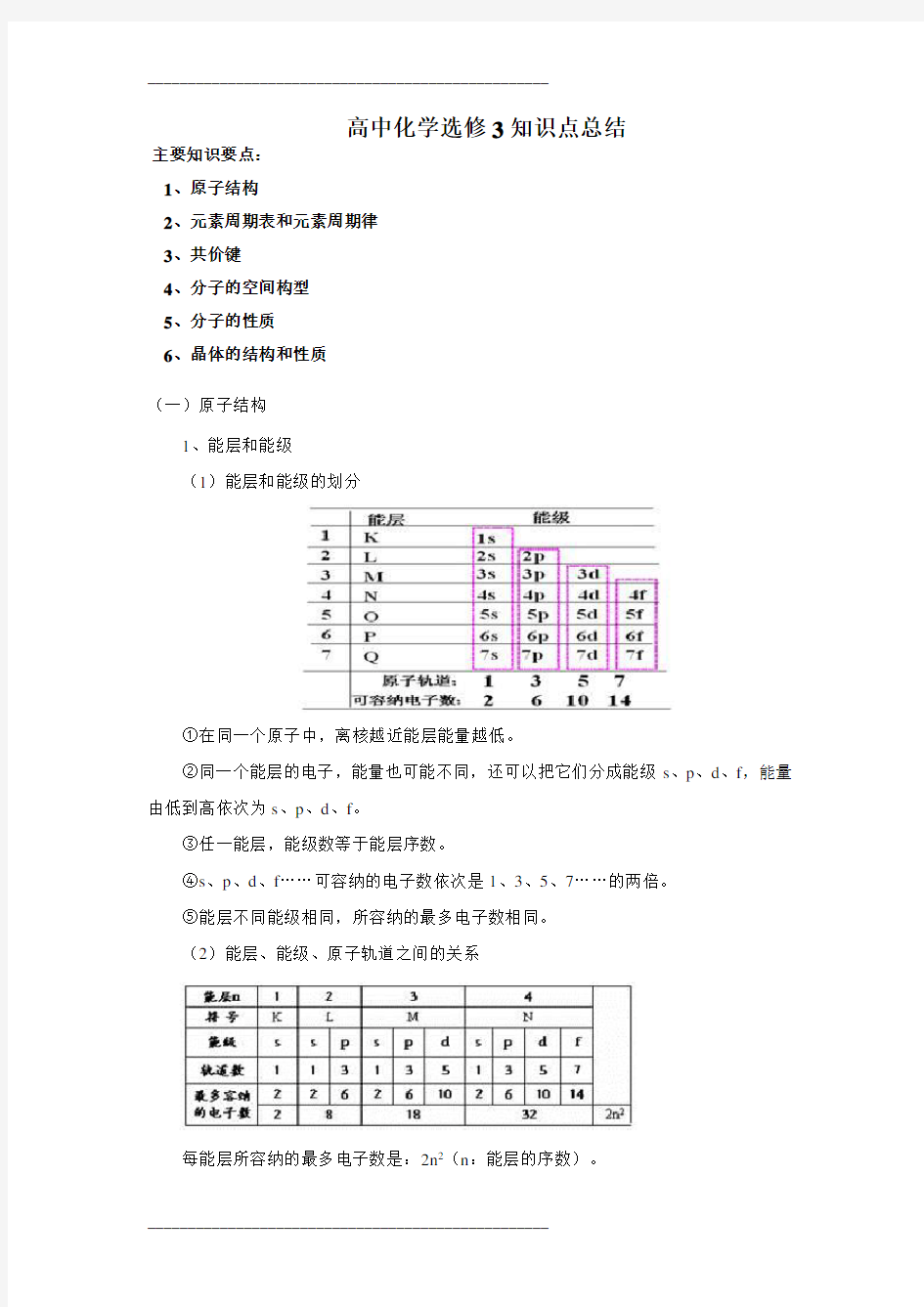 高中化学选修3 物质结构与性质 全册知识点总结