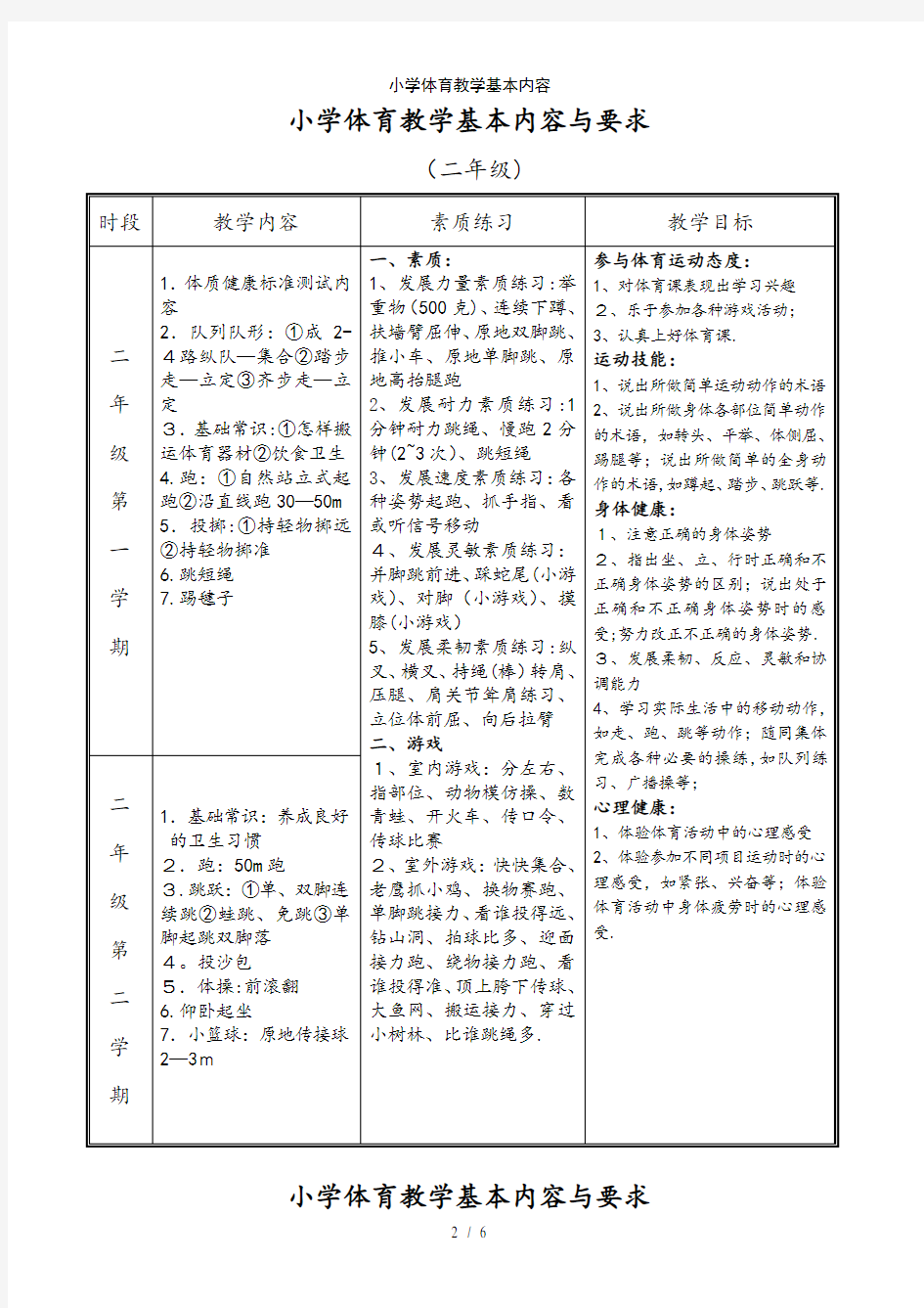 小学体育教学基本内容