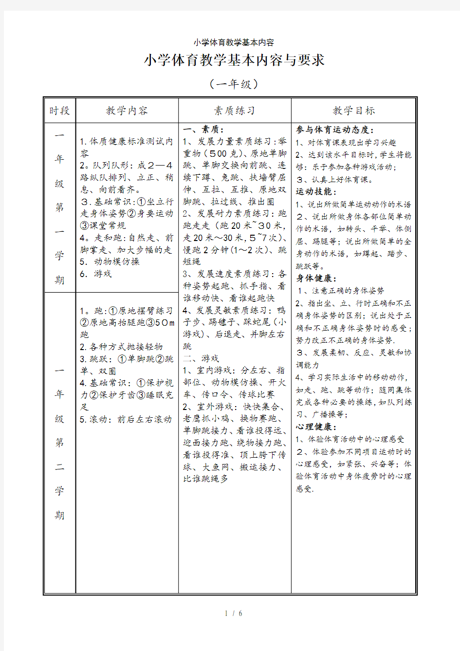 小学体育教学基本内容