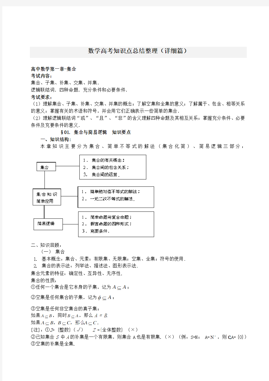 数学高考知识点总结整理(详细篇)