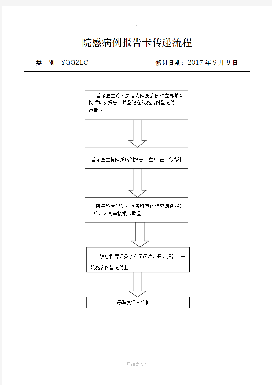 院感工作流程图