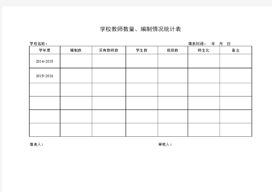 教师数量、编制情况统计表