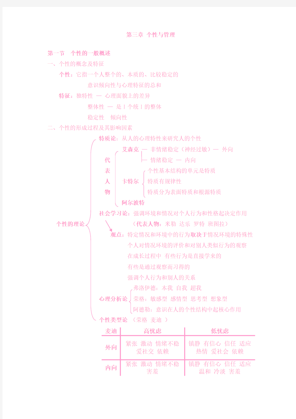 管理心理学第二篇个体心理