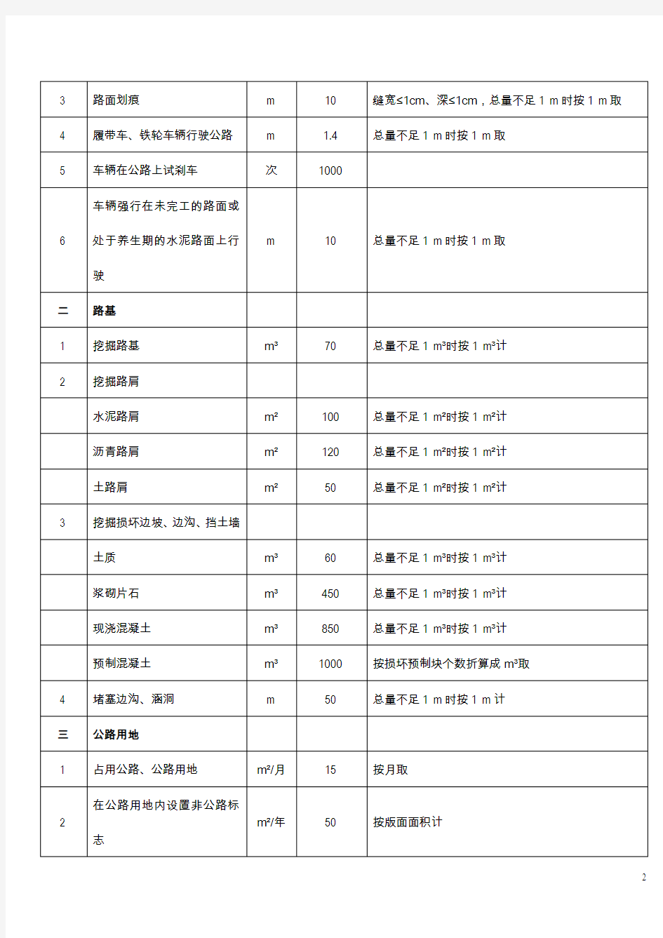 江苏省公路补偿标准