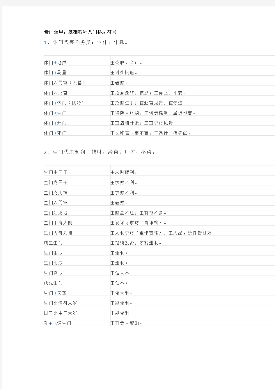 奇门遁甲：基础教程八门格局符号