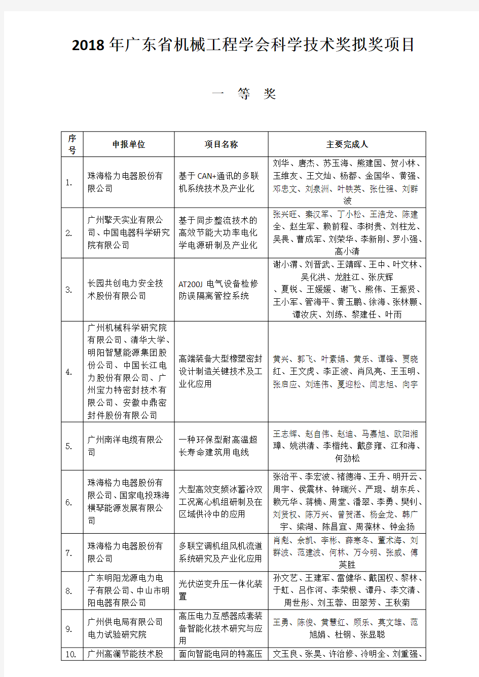 2018年广东机械工程学会科学技术奖拟奖项目