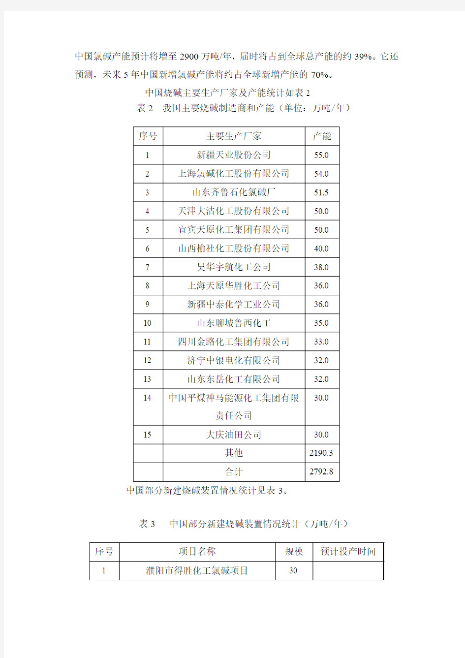 2018年烧碱市场新格局分析与应对策略