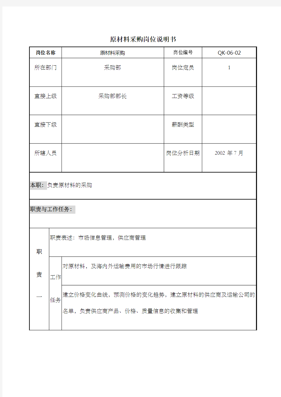 建材行业采购部原材料采购岗位说明书