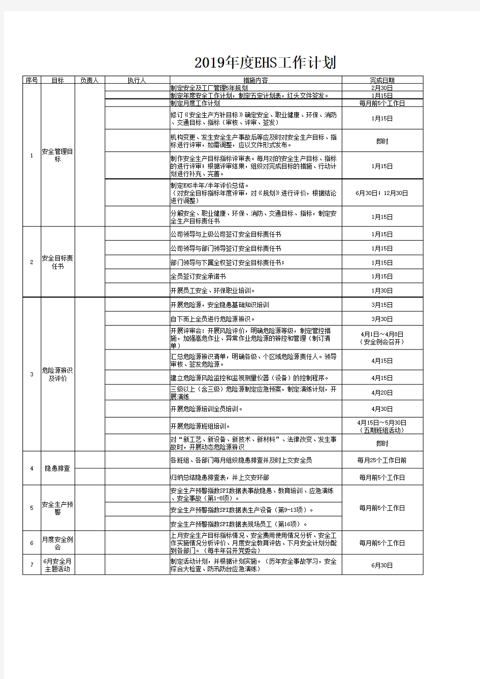 年度EHS工作计划表