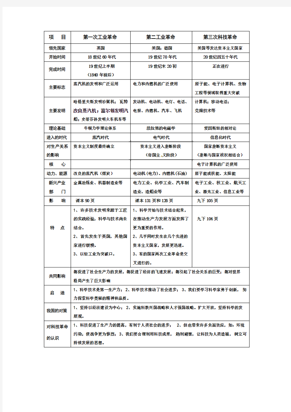 九年历史三次工业革命知识点对比表