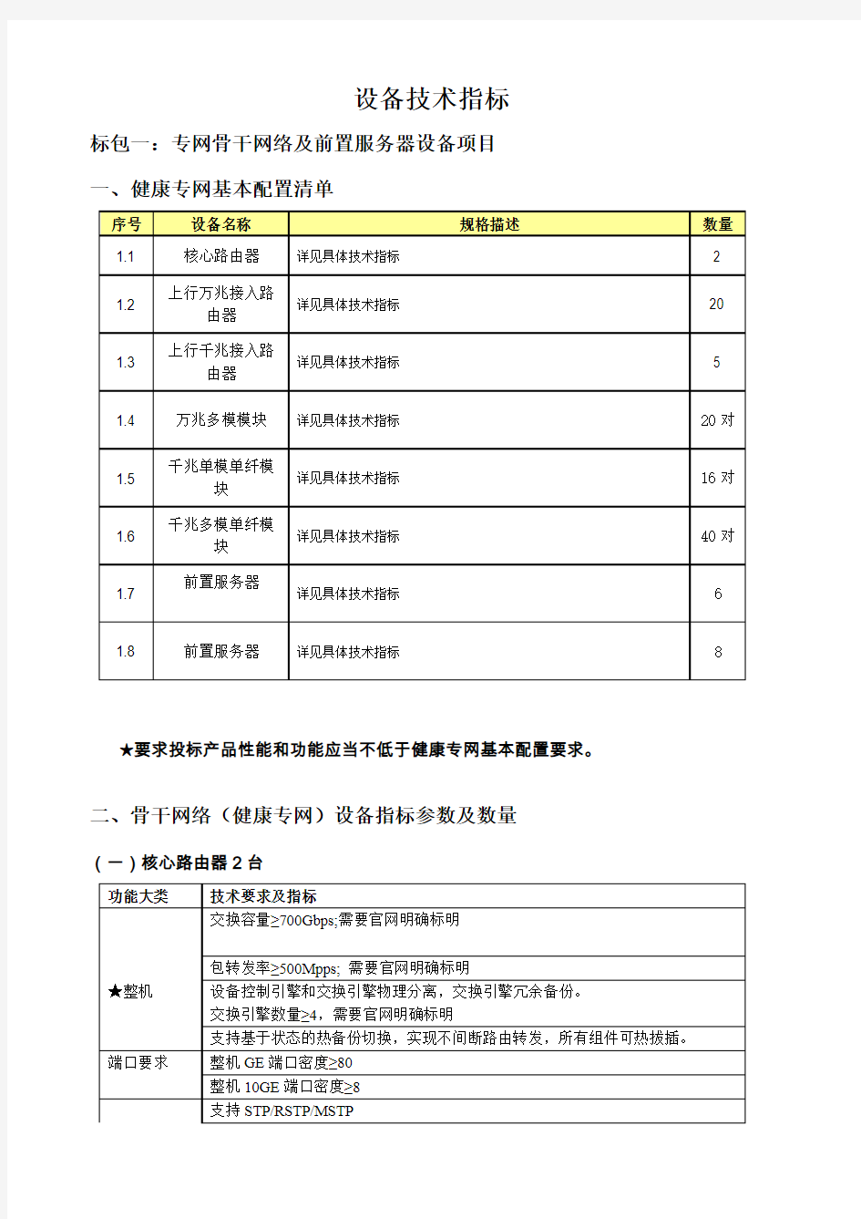 设备技术指标