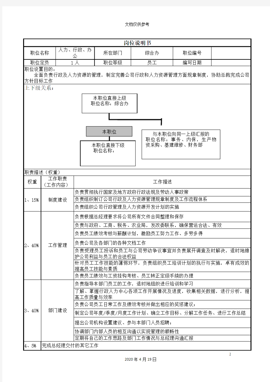 农业公司岗位职责