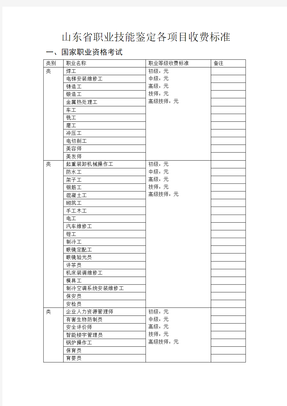 山东省职业技能鉴定各项目收费标准