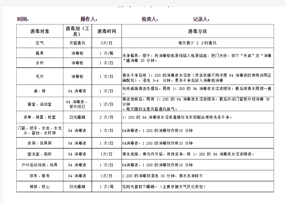 消毒检查记录表