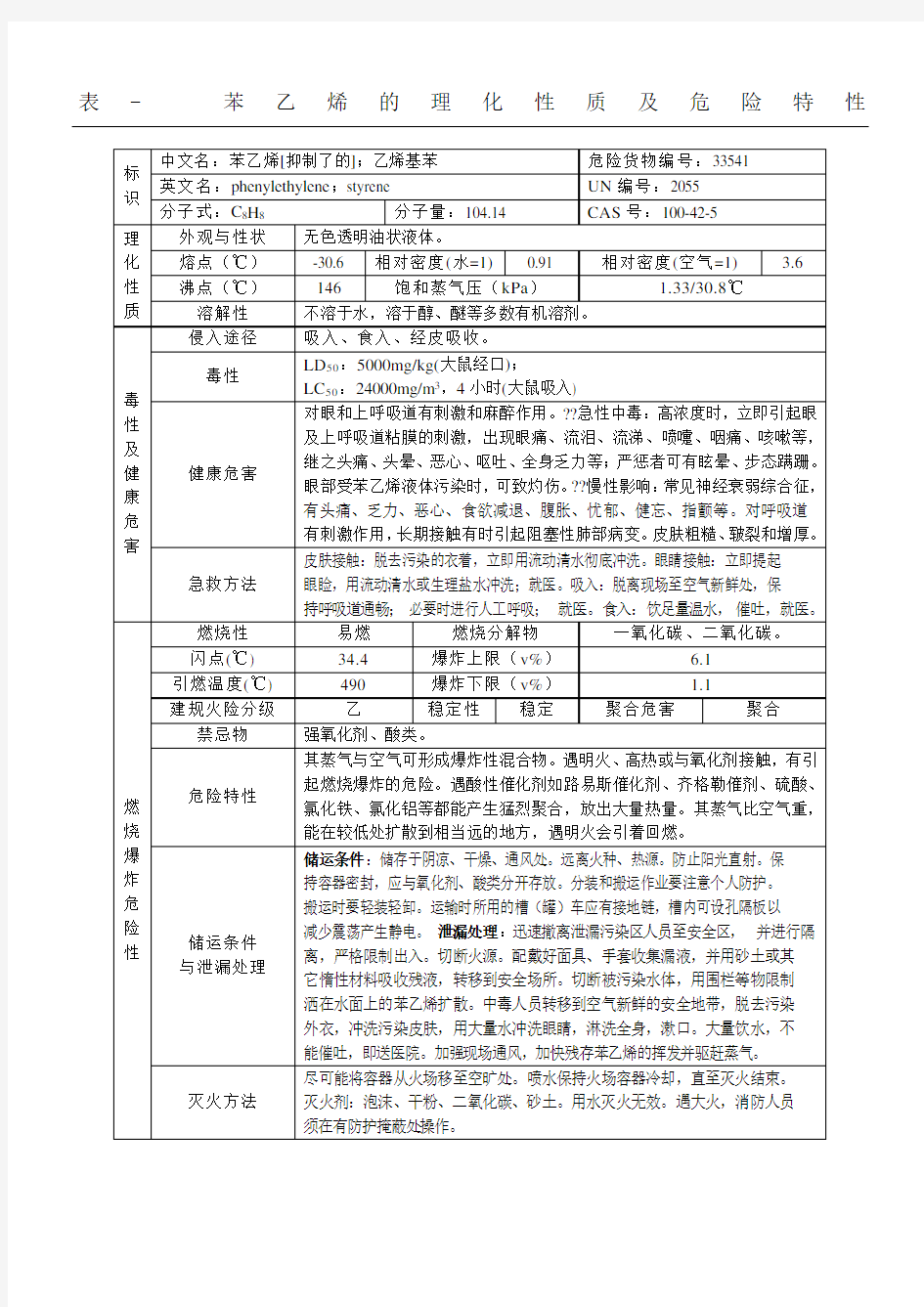 表苯乙烯的理化性质及危险特性