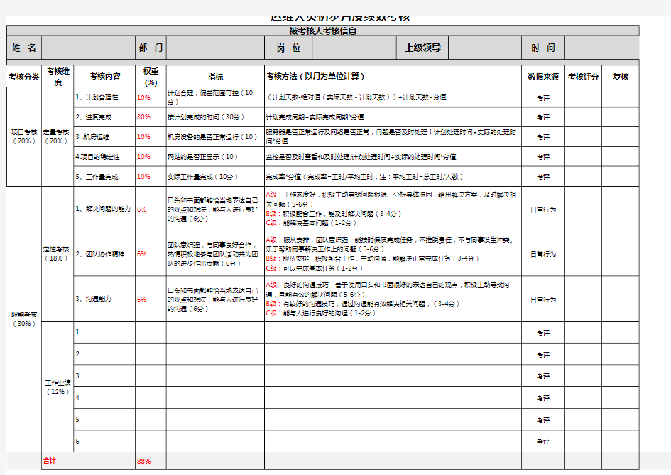 运维人员初步度绩效考核表