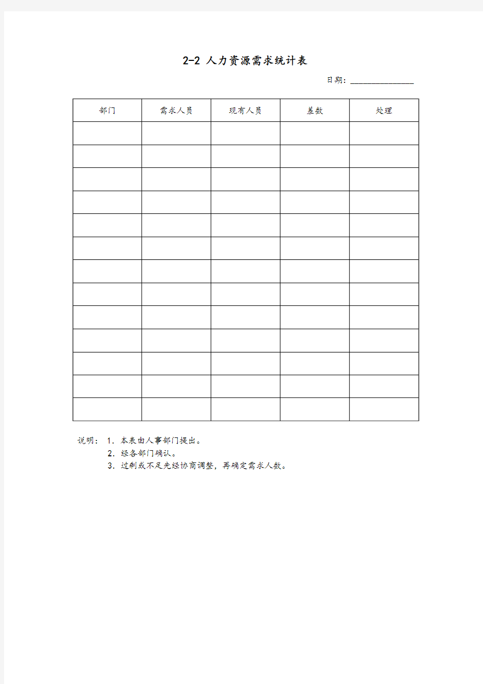 人力资源需求统计表