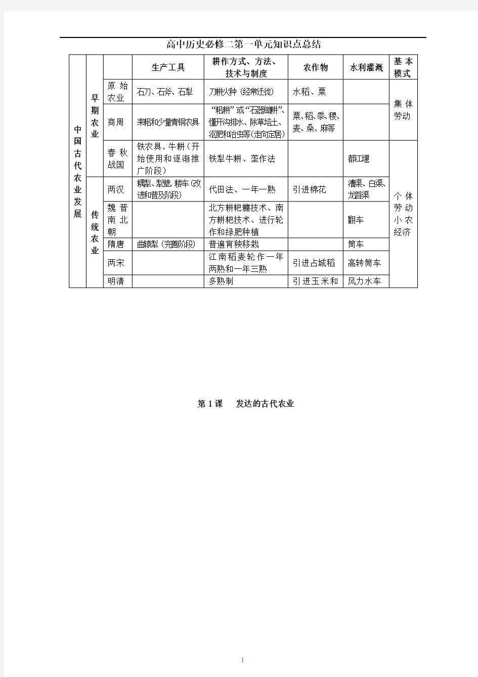 高中历史必修二第一单元知识点总结