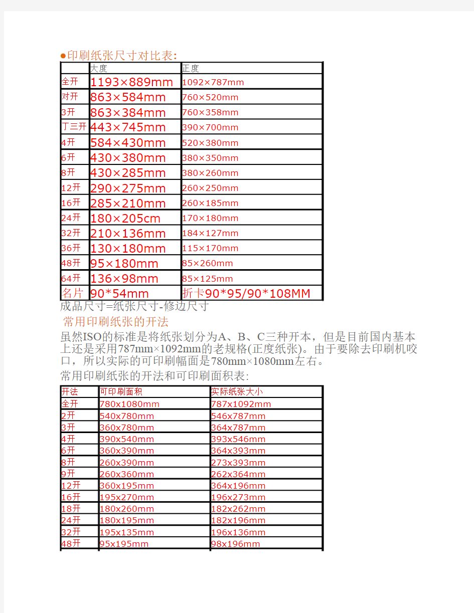 印刷纸张尺寸对比表