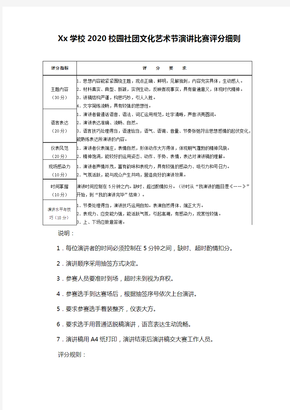 Xx学校2020校园社团文化艺术节演讲比赛评分细则