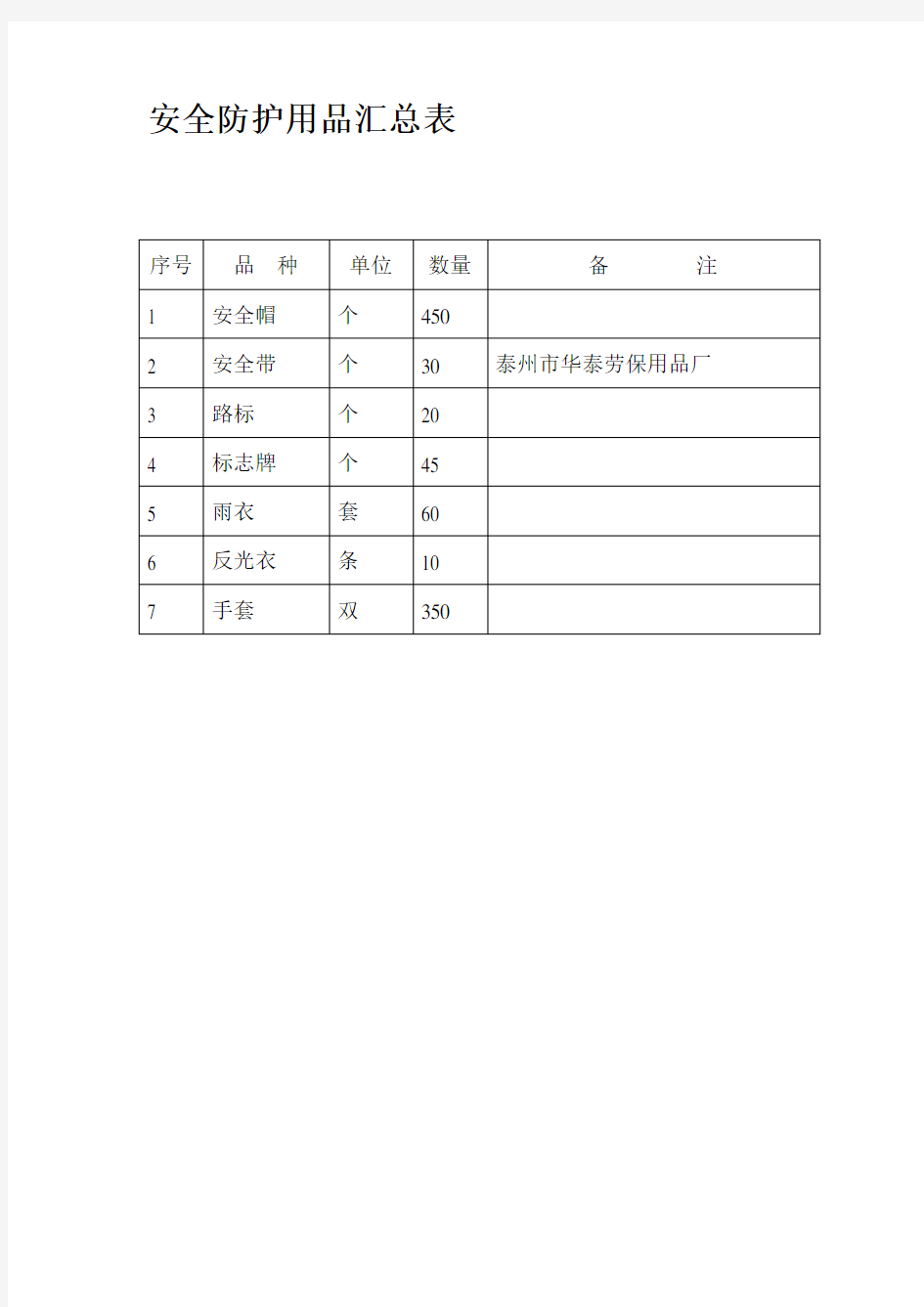 (三)文明施工安全防护用品汇总表