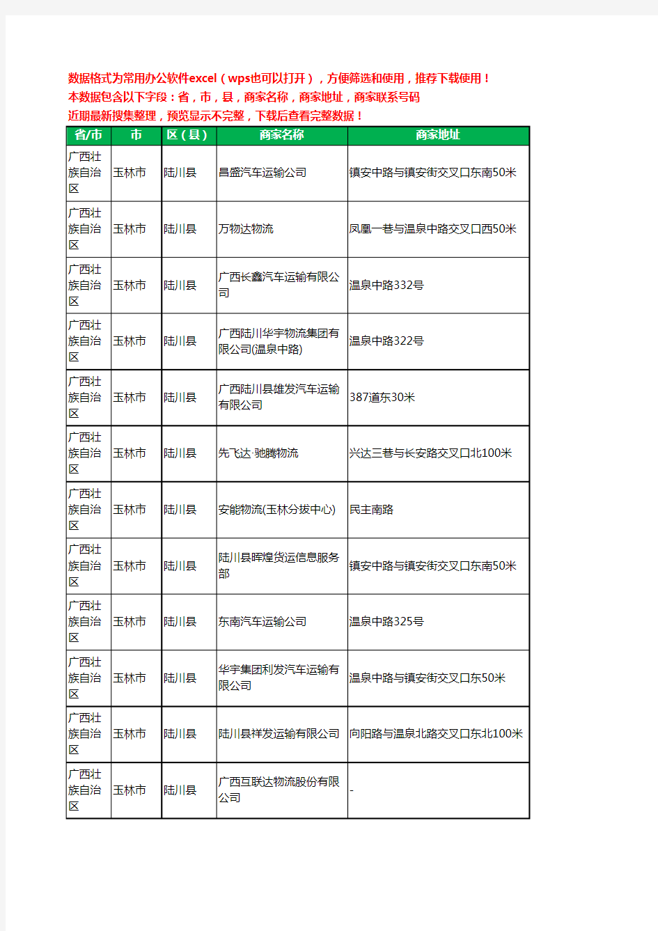 新版广西壮族自治区玉林市陆川县托运工商企业公司名录名单大全47家