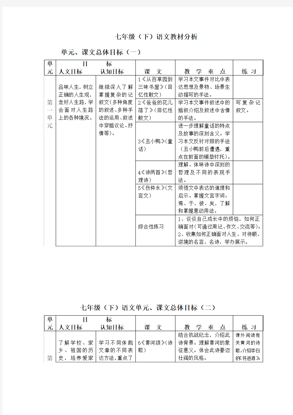 七年级下册语文教材分析