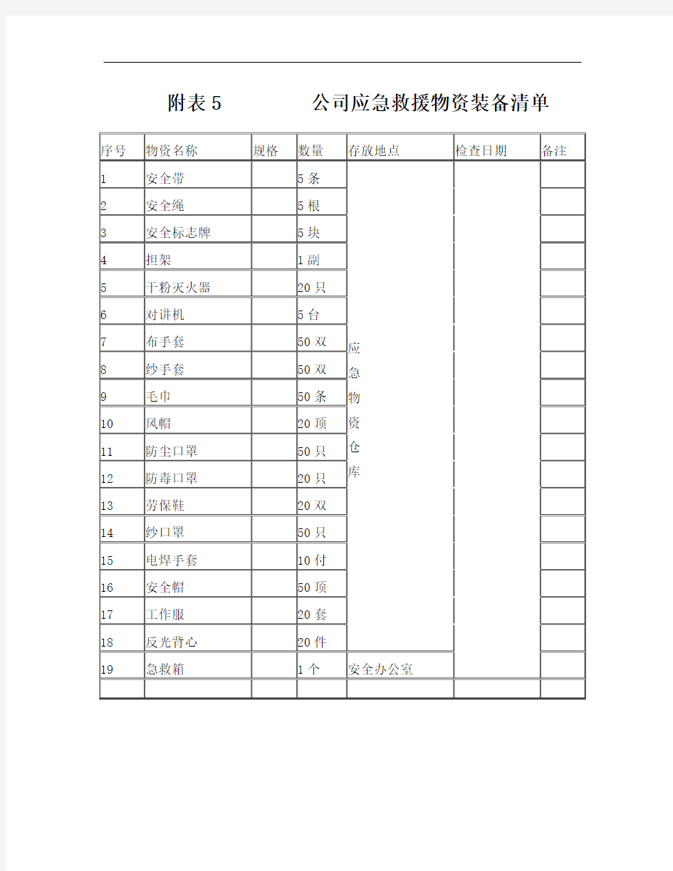 公司应急救援物资装备清单