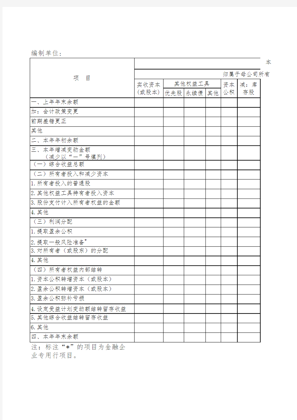 2019合并财务报表模板(一般企业财务报表格式,适用于已执行新金融准则、新收入准则和新租赁准则的企业)