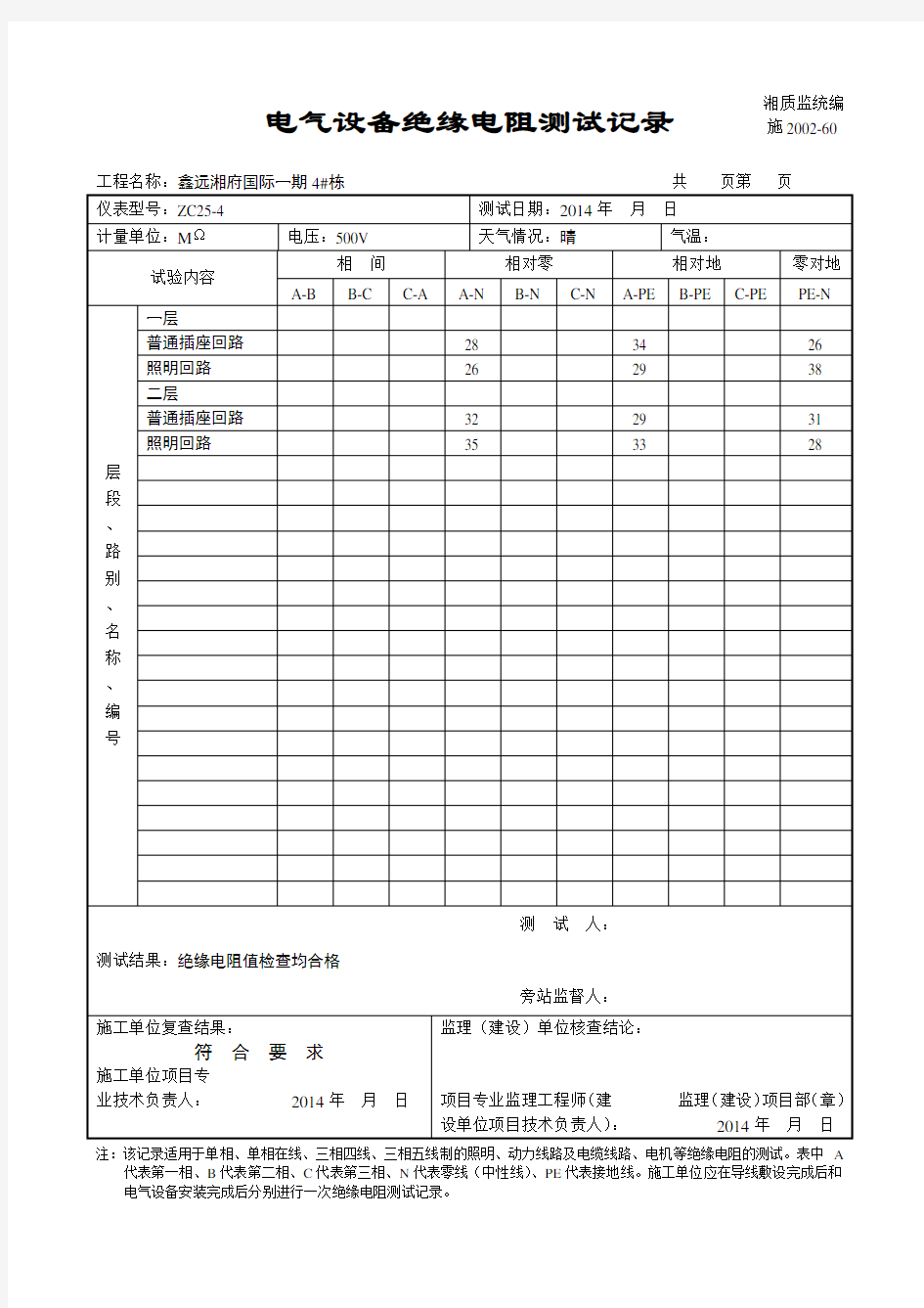 电气设备绝缘电阻测试记录.doc