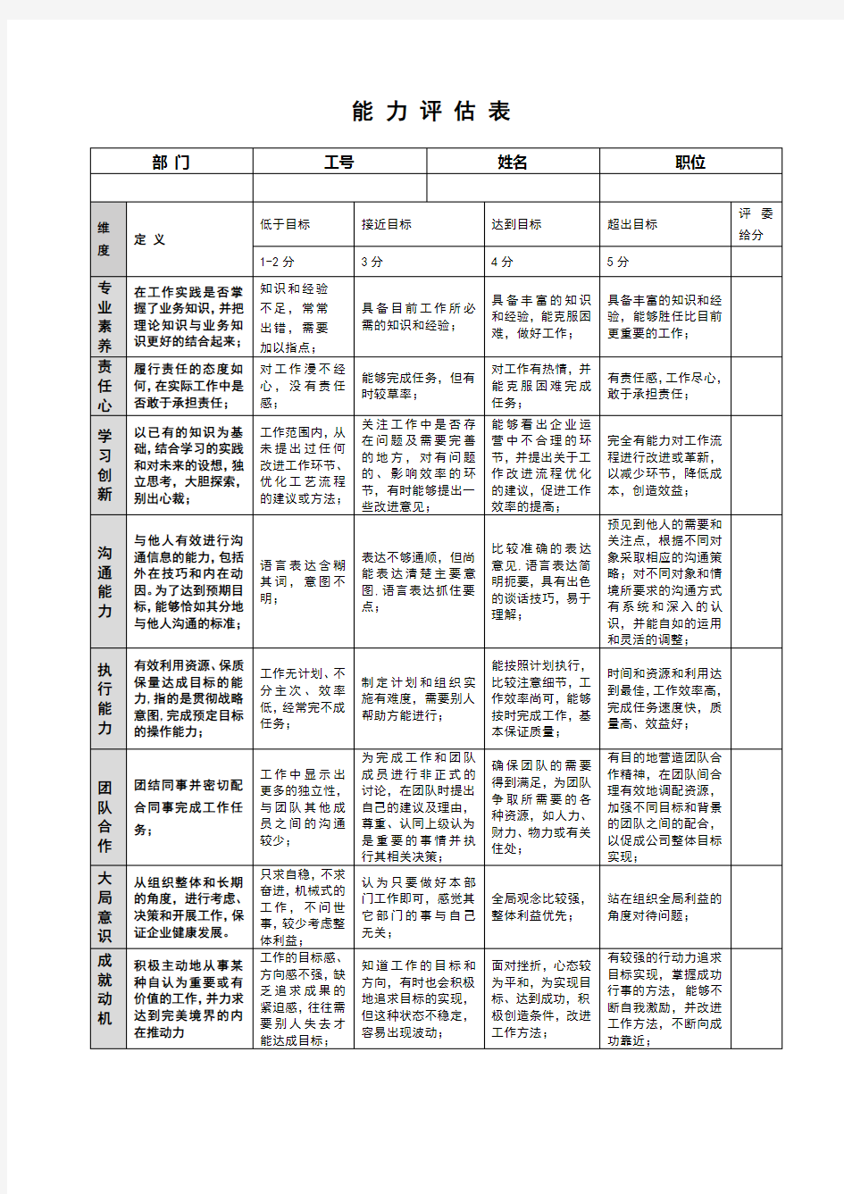 人才测评能力评估表(超实用)