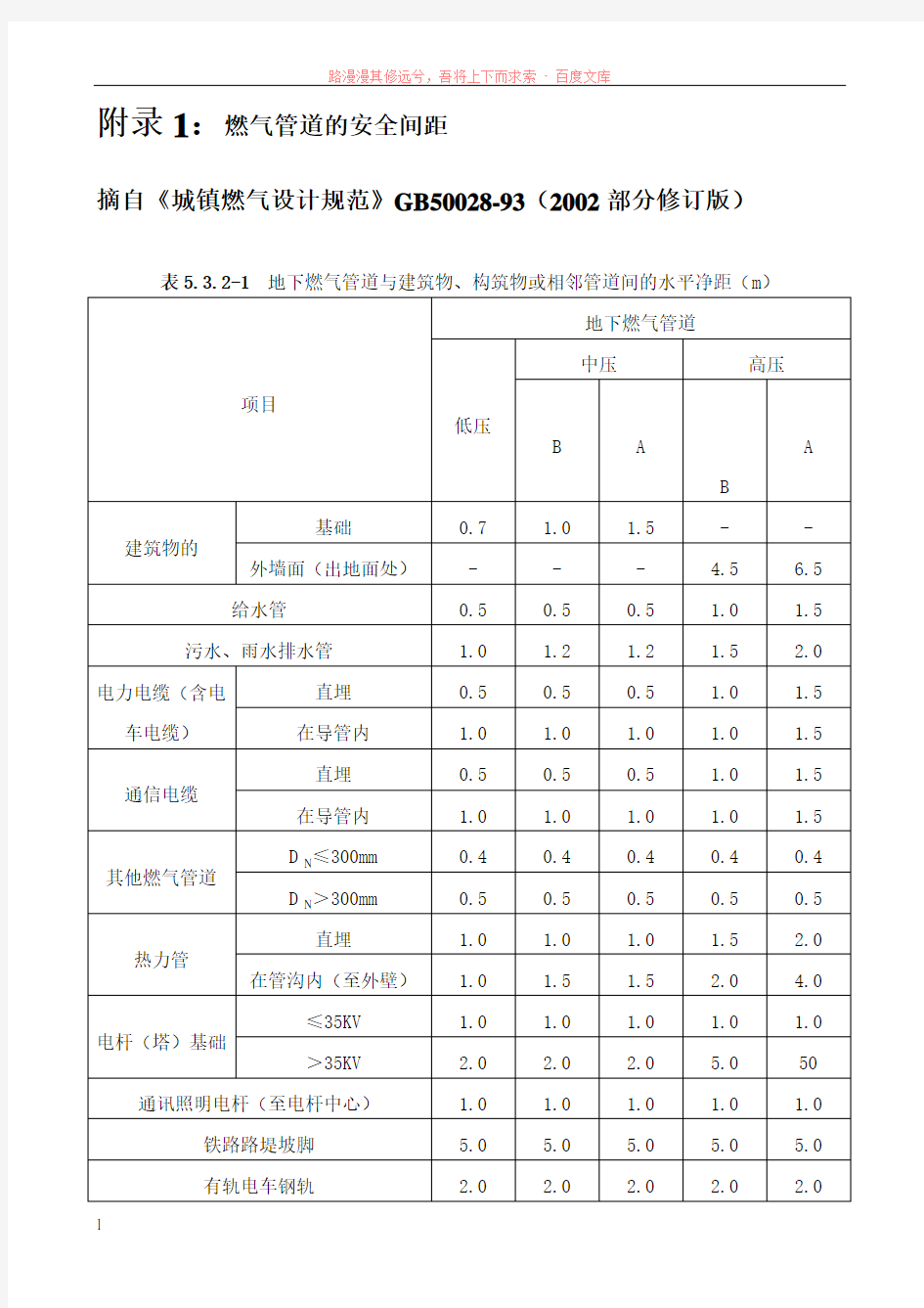 燃气管道与建筑物、构筑物的安全距离