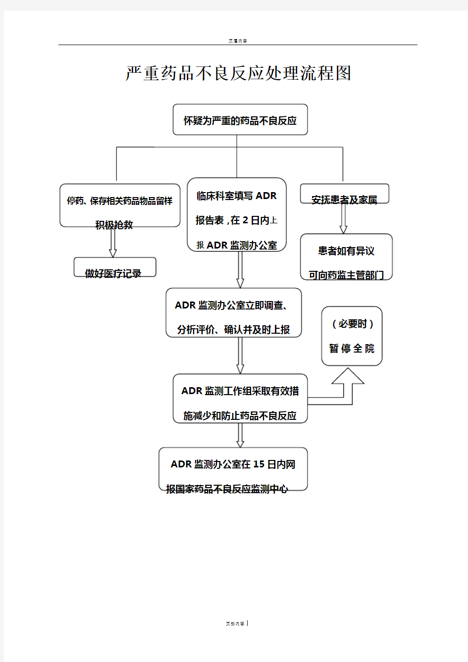 严重药品不良反应处理流程图