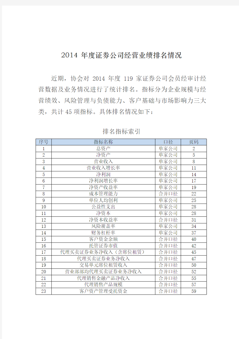 2014年度证券公司经营业绩排名情况