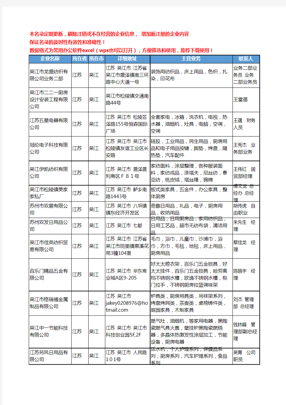 2020新版江苏省吴江厨房工商企业公司名录名单黄页大全18家