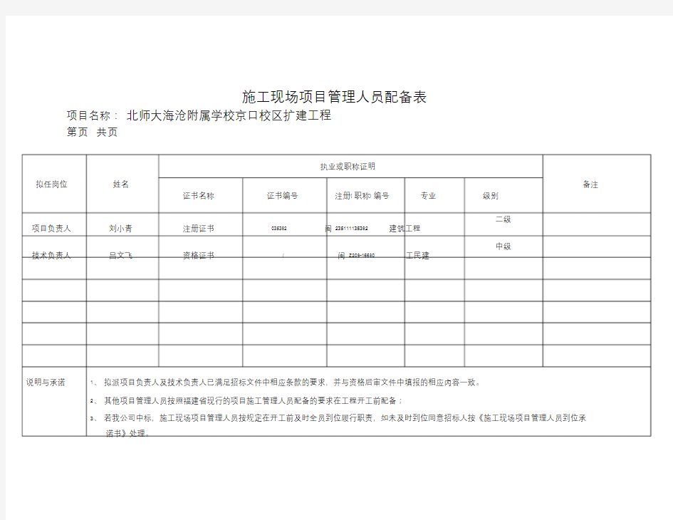 施工现场项目管理人员配备表