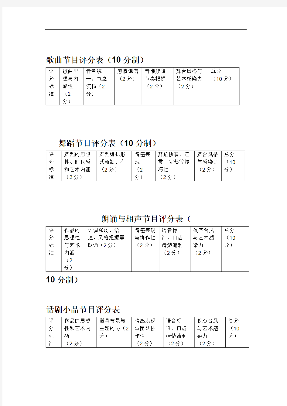 各类节目评分表(评分标准).doc