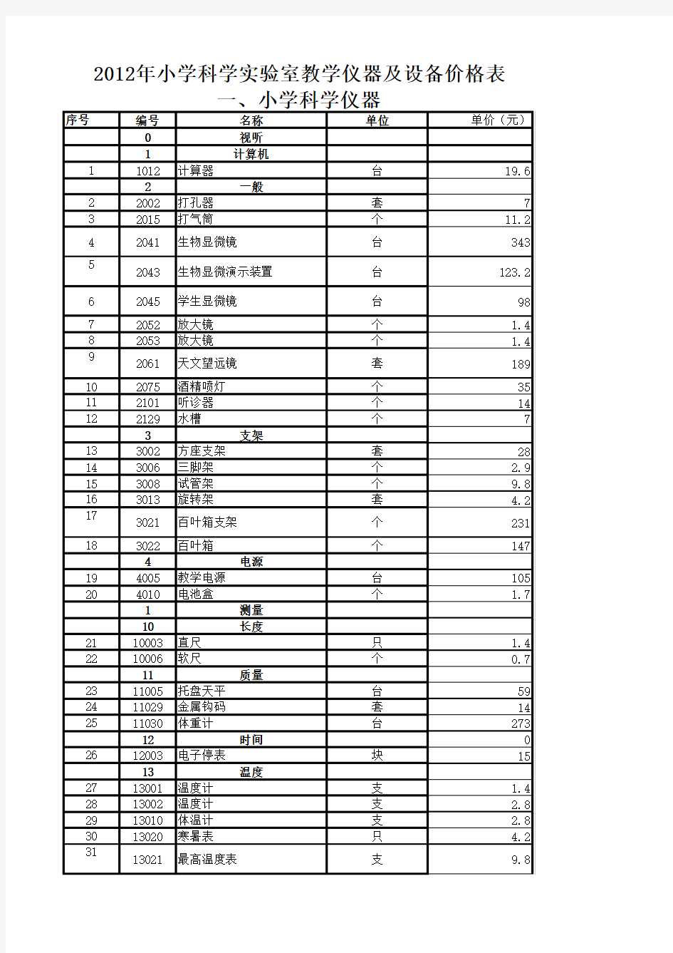 2017年小学科学实验室教学仪器及设备价格表