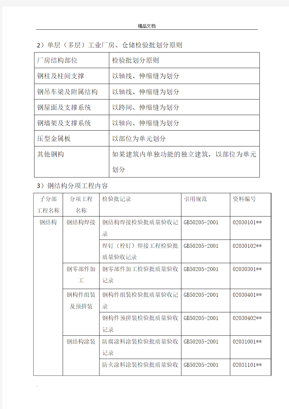 钢结构培训知识重点