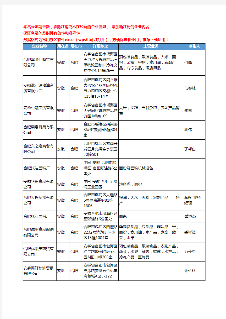 2020新版安徽省合肥面粉工商企业公司名录名单黄页联系方式大全83家