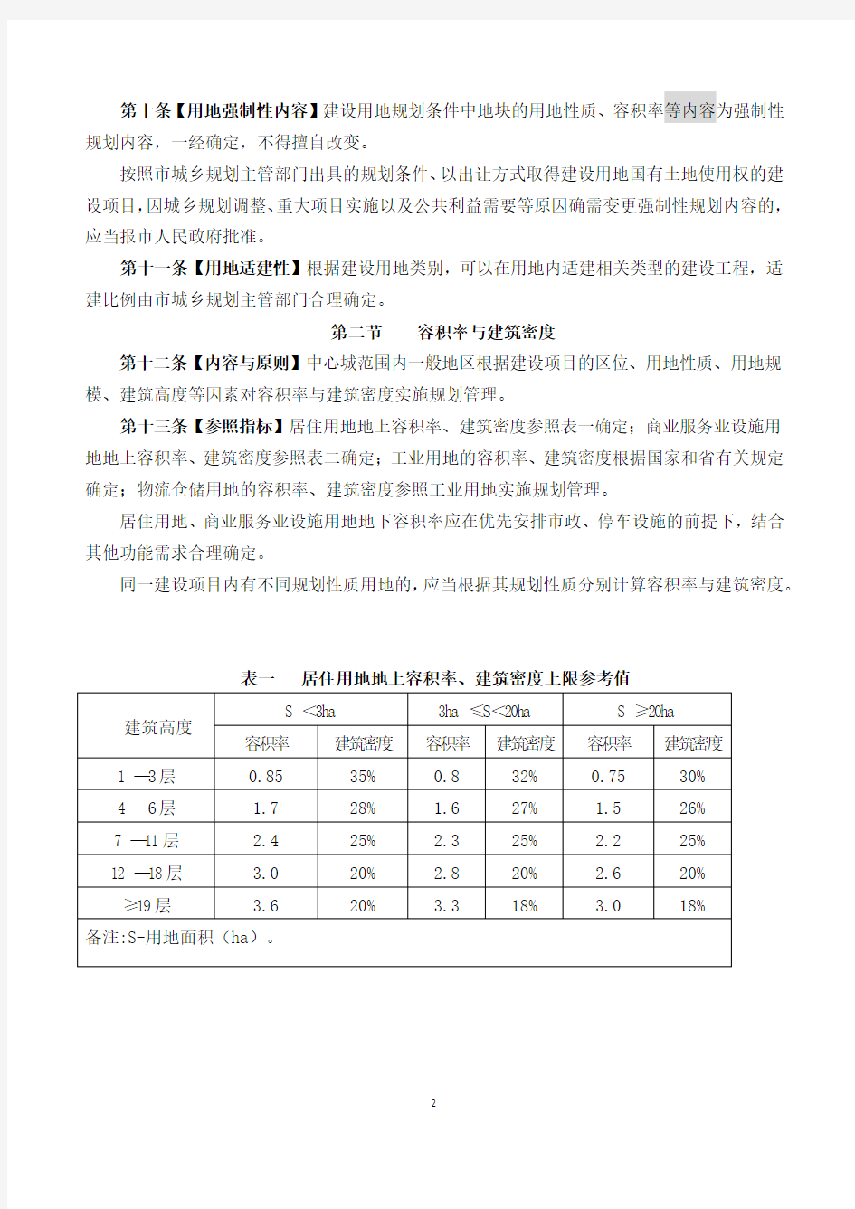 济南市城乡规划管理技术规定(最新稿)