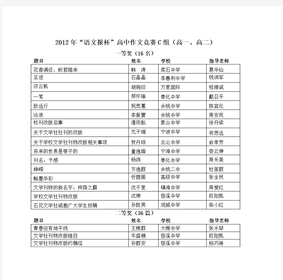 2012年“语文报杯”高中作文竞赛C组(高一、高二)