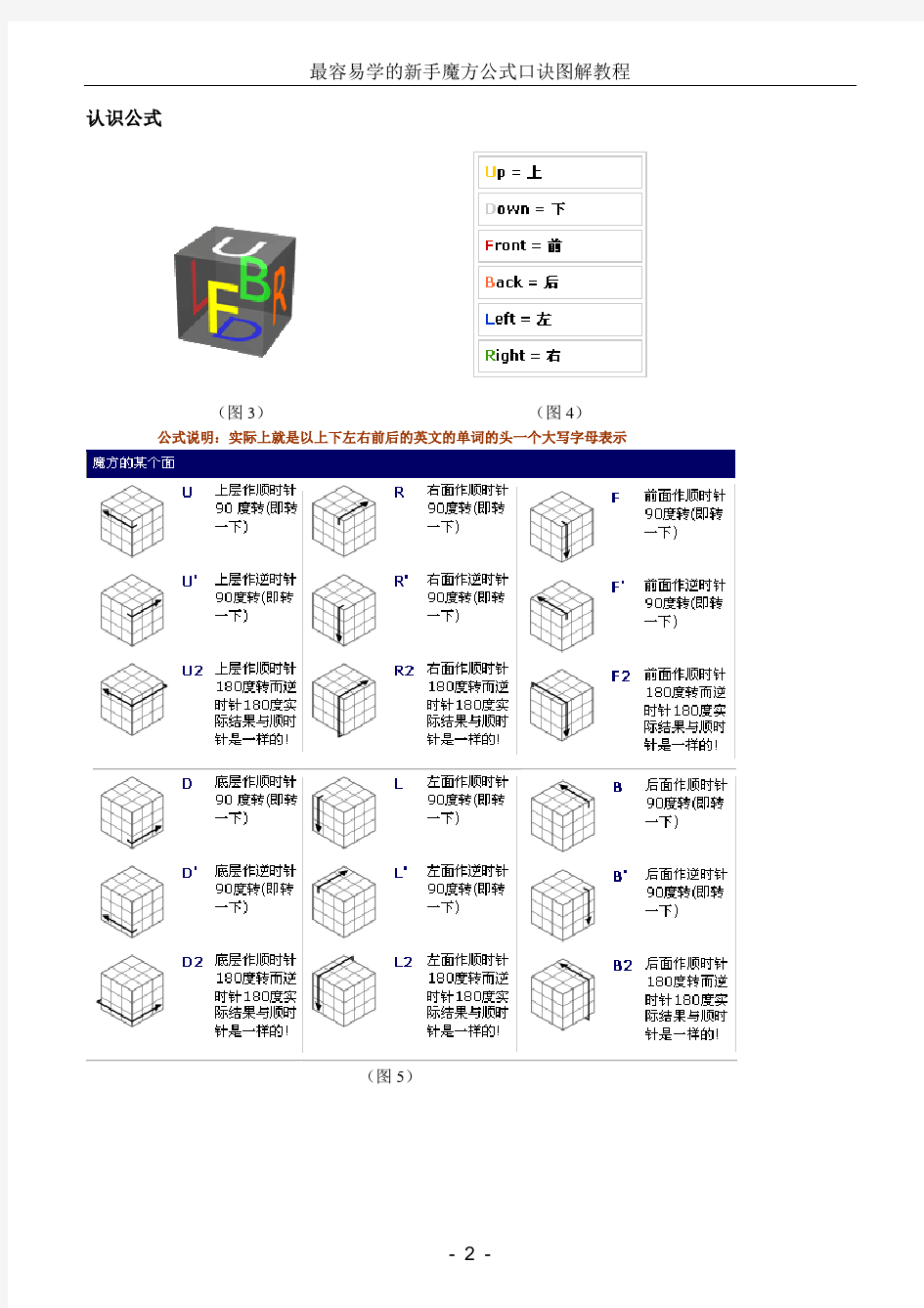 最容易学的新手魔方公式口诀图解教程