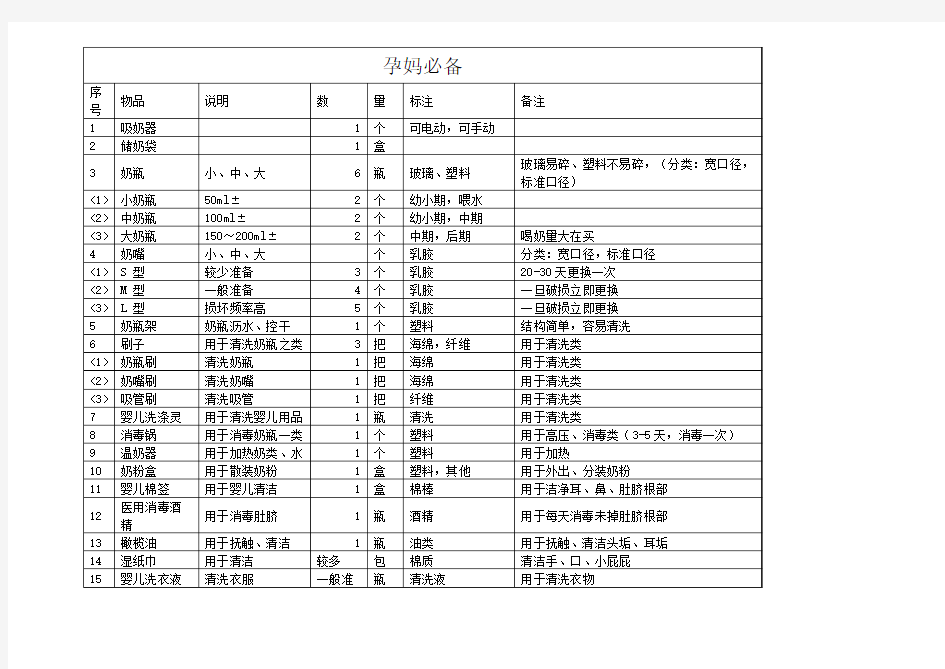 孕妈必备以及新生儿常见问题解答