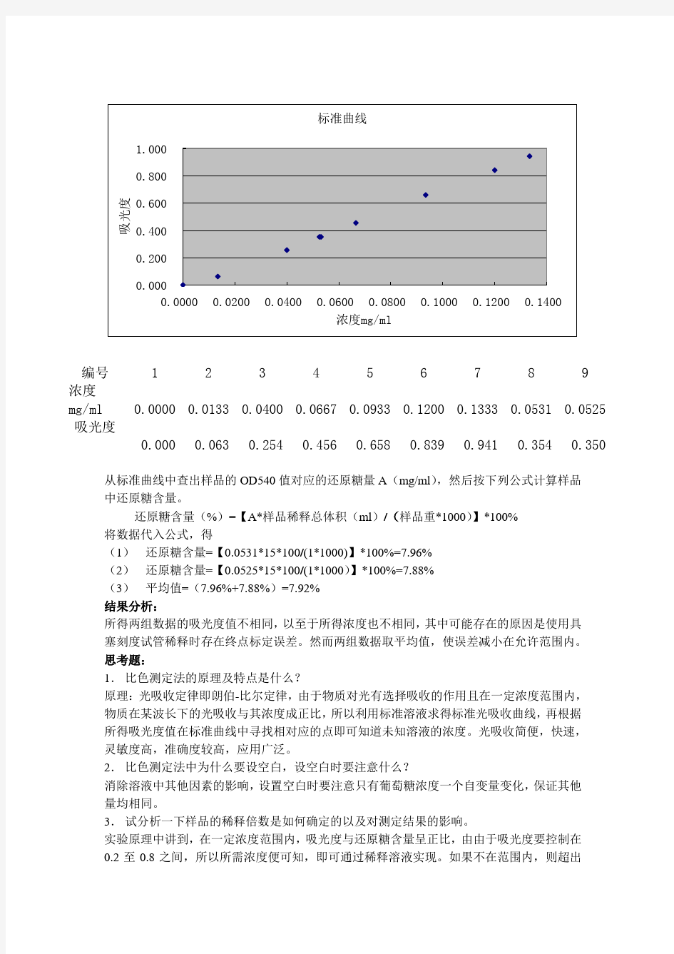 分光光度计测还原糖含量-中国农大生化实验实验报告