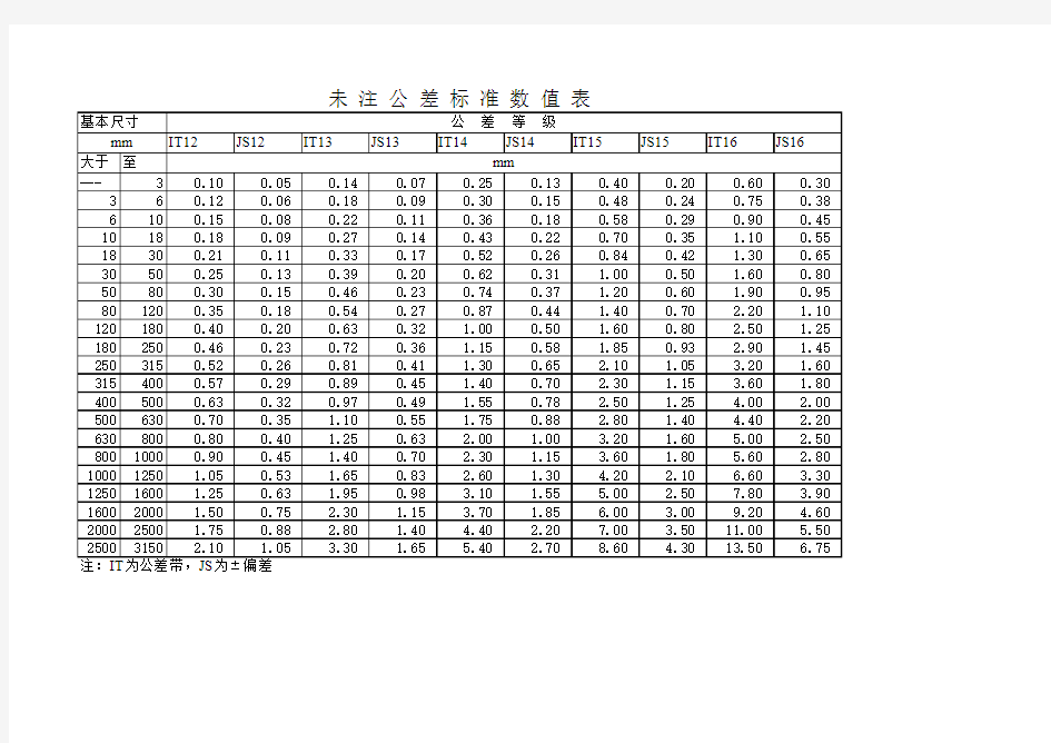 未注公差标准数值表